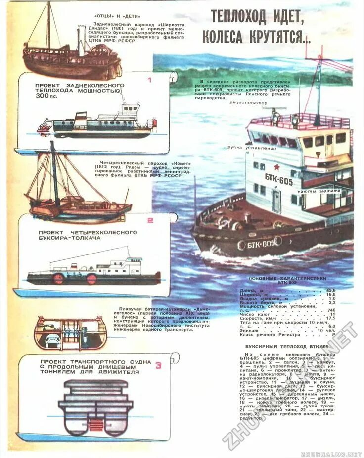 Колесные пароходы буксиры. Схема колесного буксира парохода. БТК теплоход колёсный. Техника молодежи пароход. Отец парохода