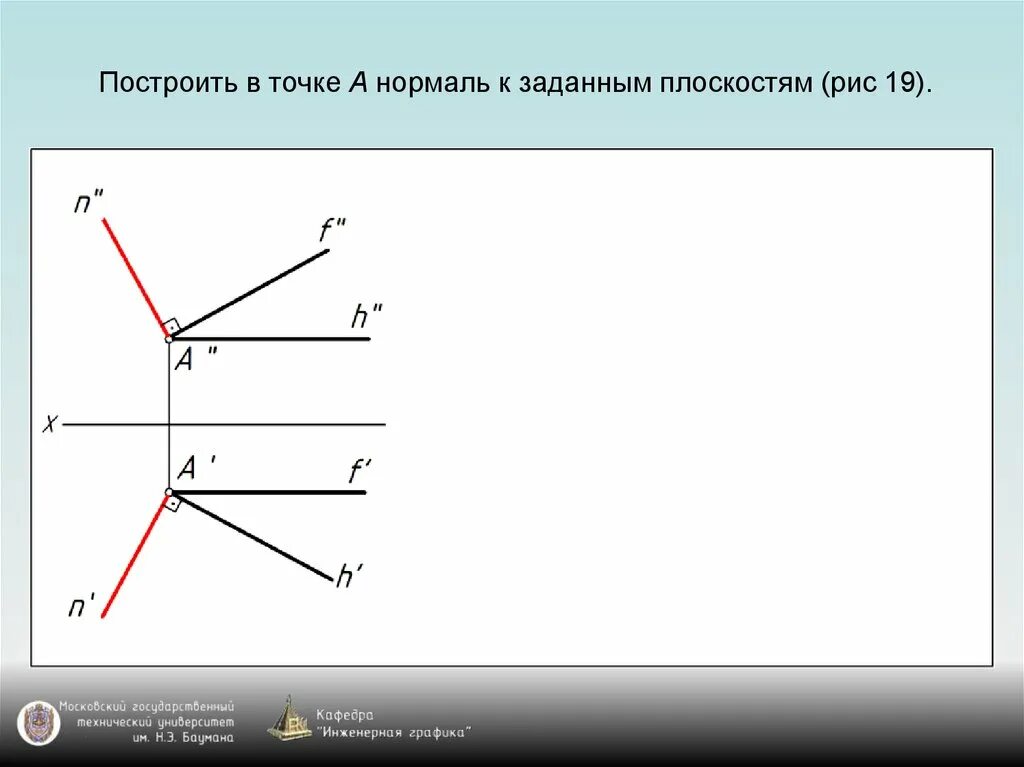 Как развернуть нормали. Как развернуть нормали