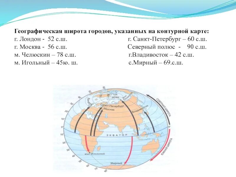 Географическая широта крымские горы. Координаты Лондона на карте широта и долгота. Географическая долгота на карте. Географическая карта с широтами. Контурная карта с широтой и долготой.