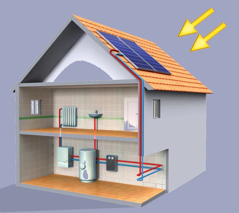 Heating lands