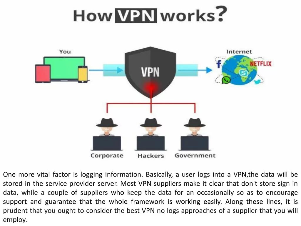 Любой vpn. How VPN works. VPN ютуб. Самый быстрый впн. Впн для ютуба.