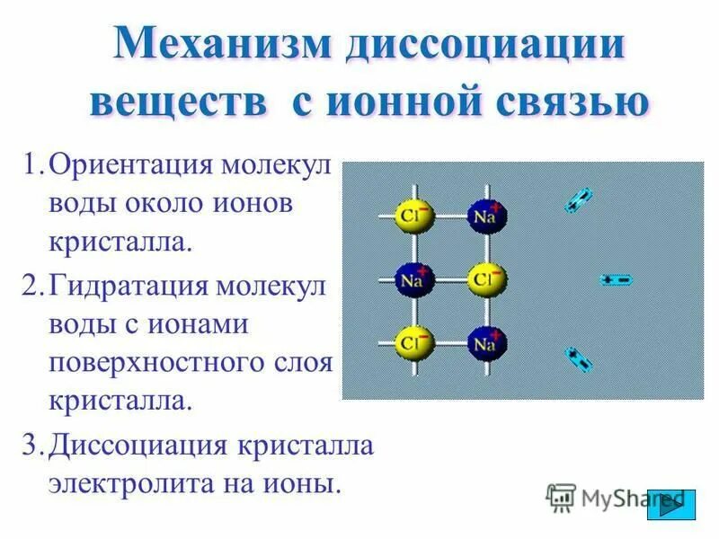Диссоциация веществ в воде. Механизм электролитической диссоциации веществ с ионной связью.