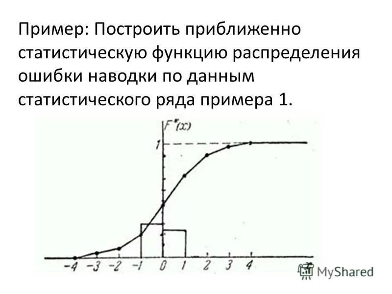 Построить статистическую функцию распределения. Построить статистическую функцию распределения