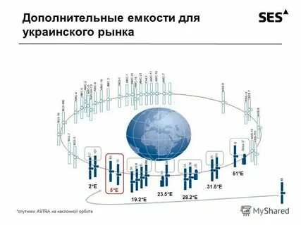 То каналы