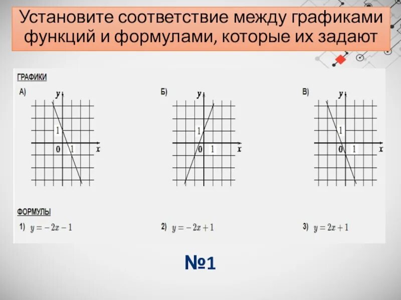 Установить соответствие графиков. Формула нахождения соответствия между графиками функций. Задачи на соответствие графиков функций. Соответствие между графиками функций прямые. Соответствие графиков функций и формулами.