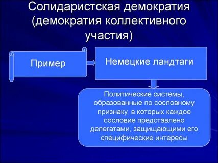 Демократия участия