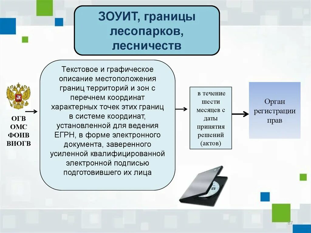 Графическое описание местоположения. Территориальное планирование италии презентация. графического описания местоположения границ зоуит пример документа. пример графического и текстового описания зоуит.