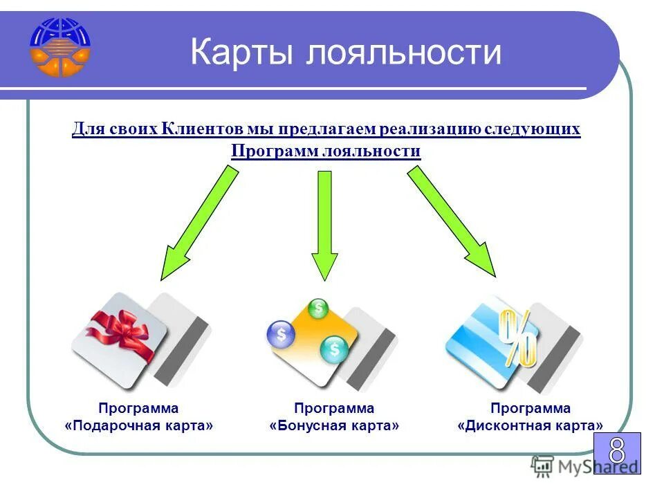 Платежная система мир реклама. Карта м р. Карта платежной системы мир. Нспк программа лояльности. Уровни программы лояльности.