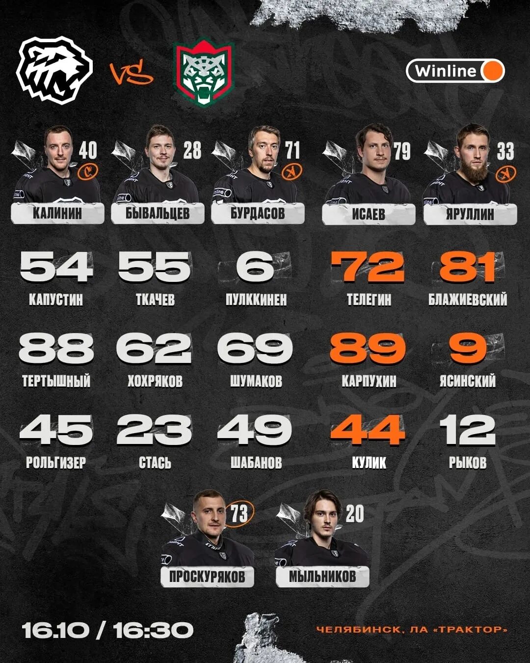 Хк трактор 2020. Состав трактора 2022. Состав трактора в 2020. Хк трактор челябинск 2023. Хк команда трактор челябинск.