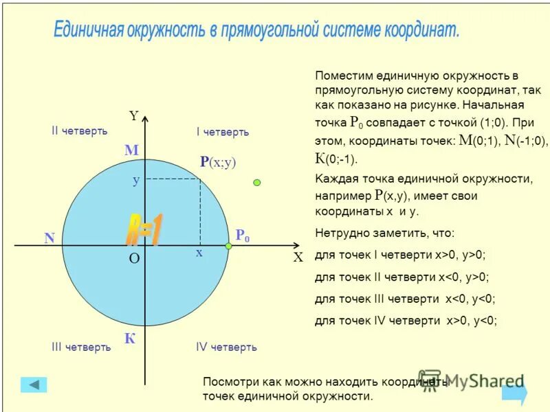 Координаты круга. Единичная окружность в системе координат. Окружность в прямоугольной системе координат. Единичная окружность в прямоугольной системе координат. Координаты единичной окружности.