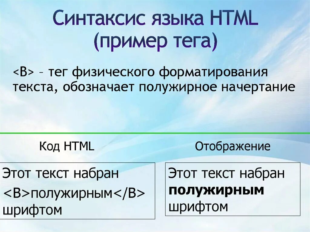 Тэг пример. Синтаксис языка html. Основы языка html. Язык html пример. Синтаксис тегов html.