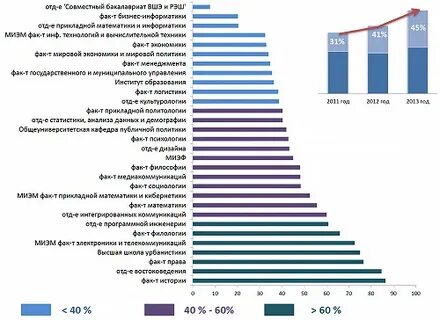 Явка в 2012