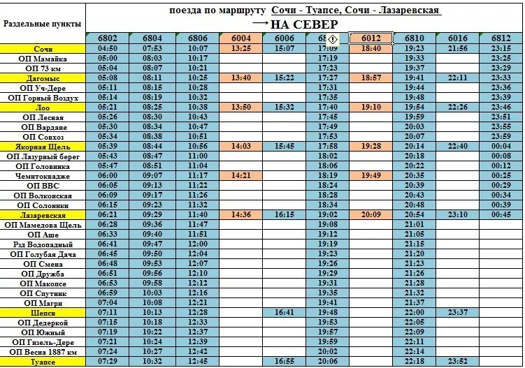 Расписание электричек сочи горный воздух сегодня. Расписание электричек Туапсе Сочи. Расписание электричек Лазаревское Сочи. Расписание электропоездов Сочи Туапсе. Остановки электрички Сочи Туапсе.
