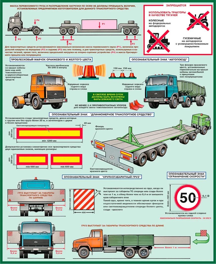 Движение автопоезда. Как обозначается крупногабаритный груз на автомобиле. Транспортное средство для перевозки длинномерных грузов. Обозначение негабаритных грузов на авто. Обозначение негабаритного груза на грузовом автомобиле.