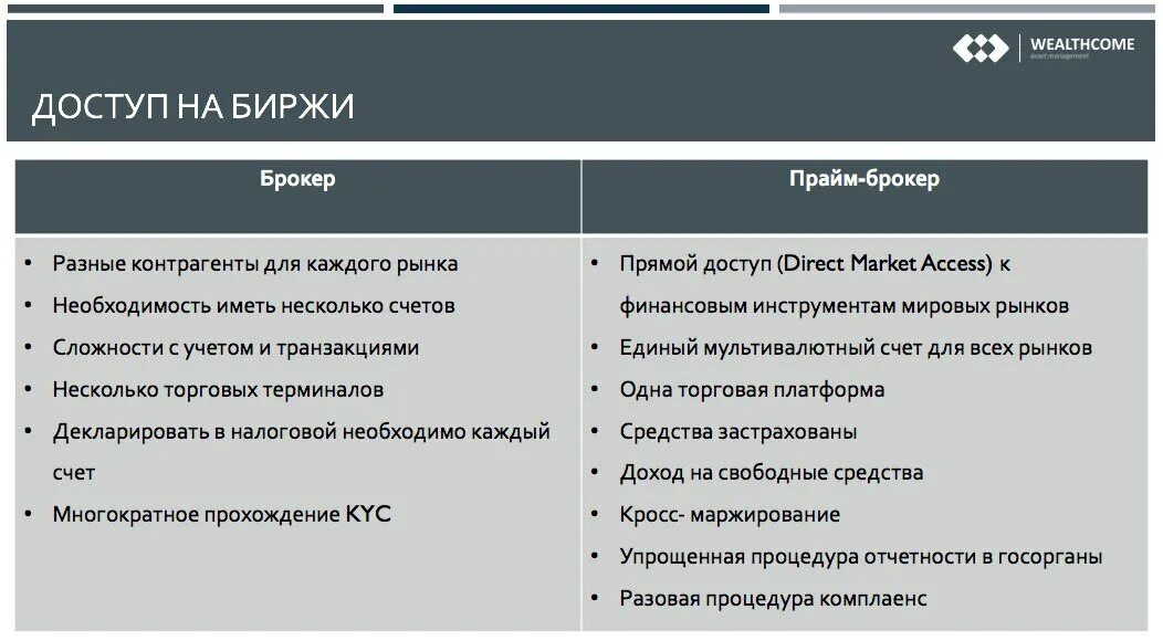 Business asset exchange. Можно иметь несколько брокерских счетов. Финам вывод валюты с брокерского счета. Брокерский брокерский счет. Открыть брокерский счет.
