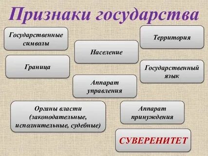Управление вместе