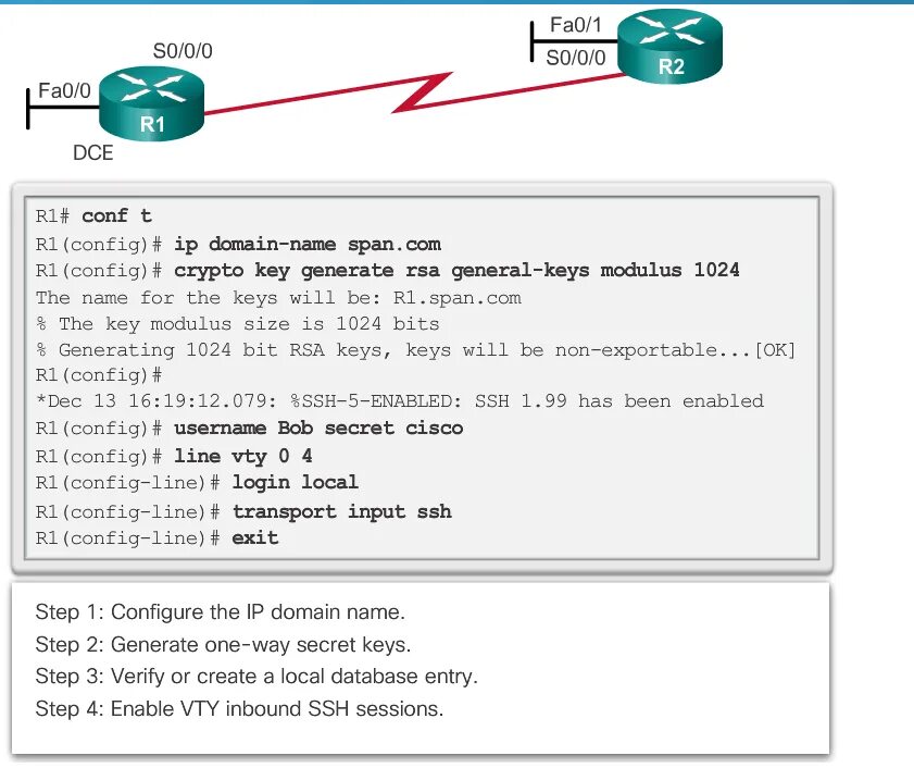 Ssh сменить пароль. Протоколы ssh и telnet. конфиг cisco. подключения по ssh connection.