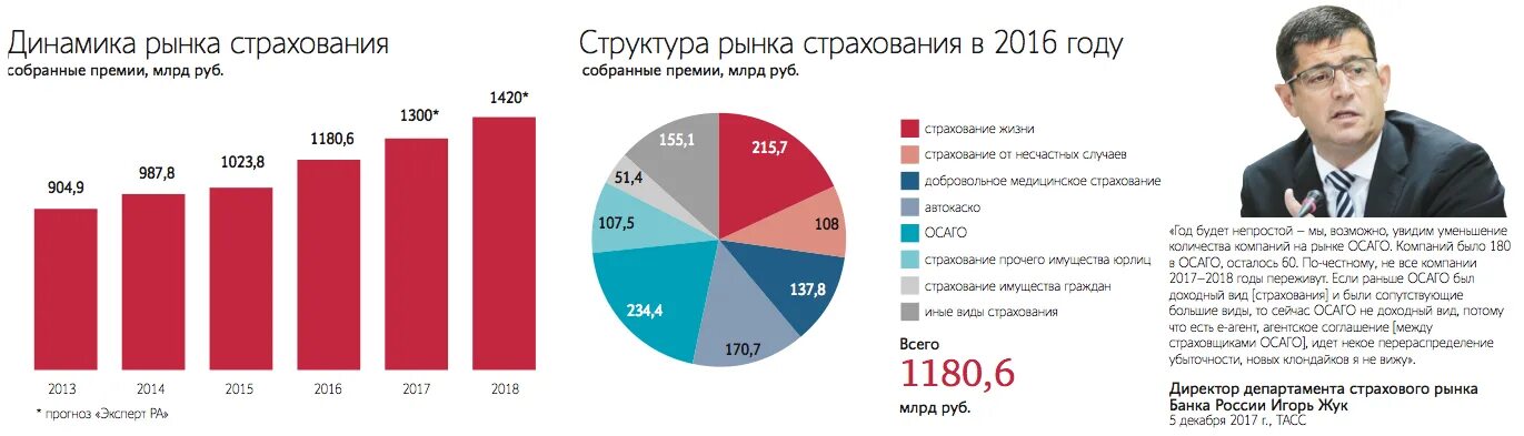 Обзоры рынка страхования. Рынок страхования жизни. Страховой рынок 2021. Рынок страхования жизни. Рынок страхования.