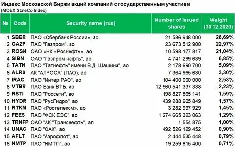 Российские банки с государственным участием