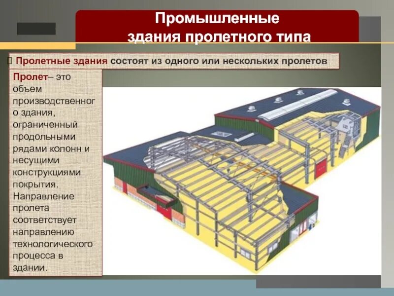 Производственное здание. Проект производственного здания. Конструкции промышленных зданий. Пролетные промышленные здания. Примеры производства в строительстве