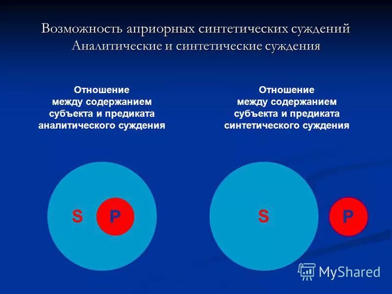 Взаимосвязь между правом и долгом. Закон обратного соотношения между объемом и содержанием понятий. Априорно синтетические суждения. Закон обратного соотношения объема и содержания понятий пример. Связь между содержанием.