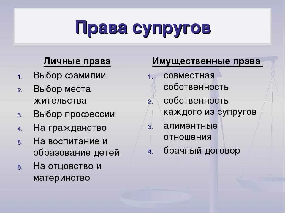 Как называется личное правило. Личные имущественные и неимущественные обязанности супругов.