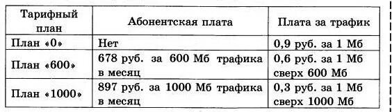 Пользователь предполагает что его трафик