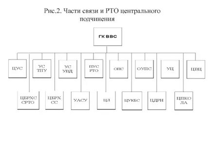 Отдельные рода
