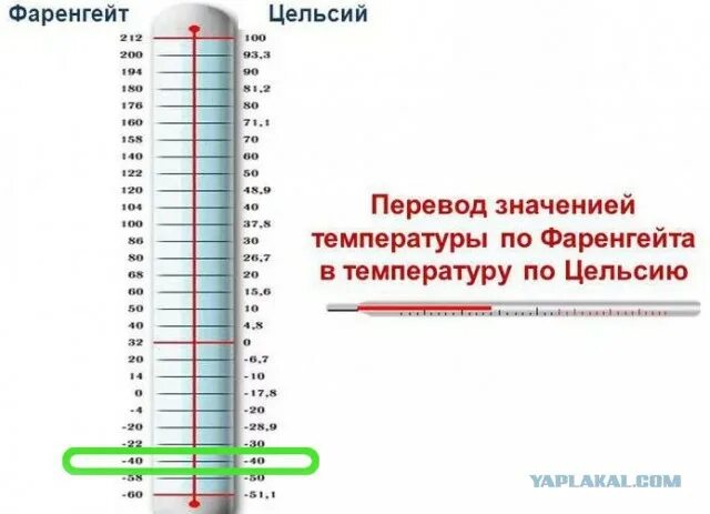 0 по фаренгейту сколько. Таблица градусов Цельсия и Фаренгейта. Таблица перевода температуры Фаренгейта в Цельсия. Температура фаренгейт в цельсий таблица. 1 Градус Цельсия по Фаренгейту.