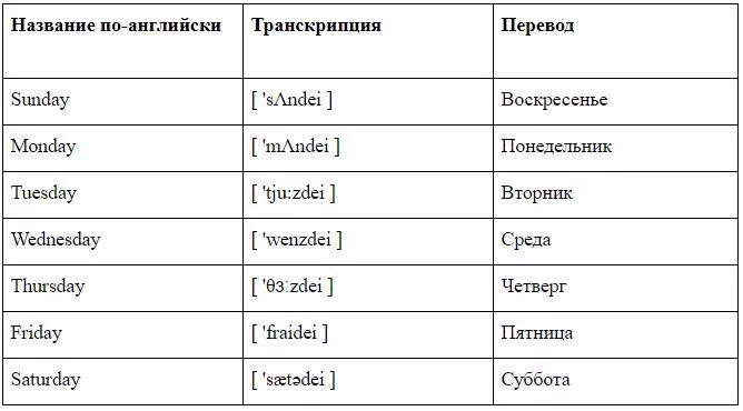 Каждая транскрипция