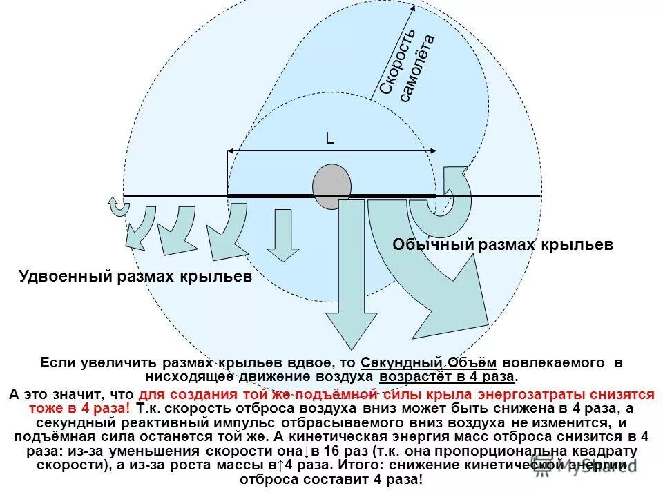 Регулировка скорости воздушного судна. Увеличение размах. Размах числового ряда. Как вычислить размах ряда чисел. Увеличение размах.