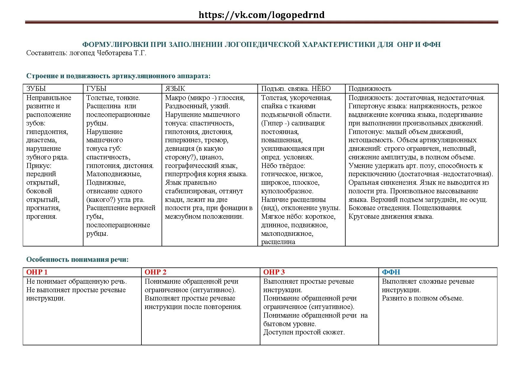 ОНР 1 ОНР 2 ОНР 3. ОНР описание уровней. ОНР уровни характеристика. Уровни речевого развития ОНР таблица. Онр 2 характеристика пмпк