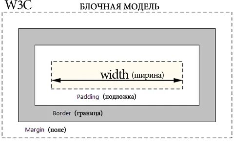 Блочная модель