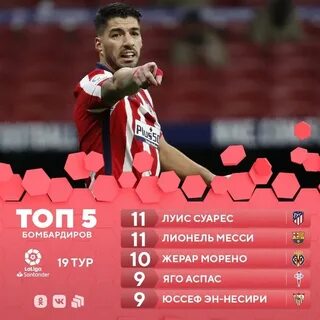 Бомбардиры российского футбола