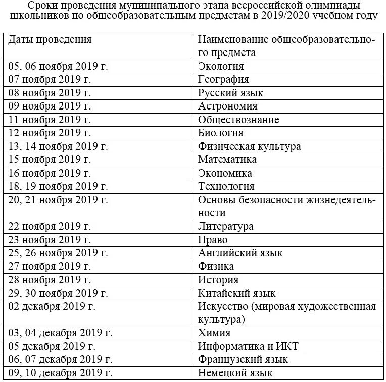 Муниципальный этап олимпиады информатика. Муниципальный этап Всероссийской олимпиады школьников 2019-2020. Муниципальный этап ВСОШ даты. Муниципальный этап олимпиады школьников по истории. Вош даты муниципального этапа.