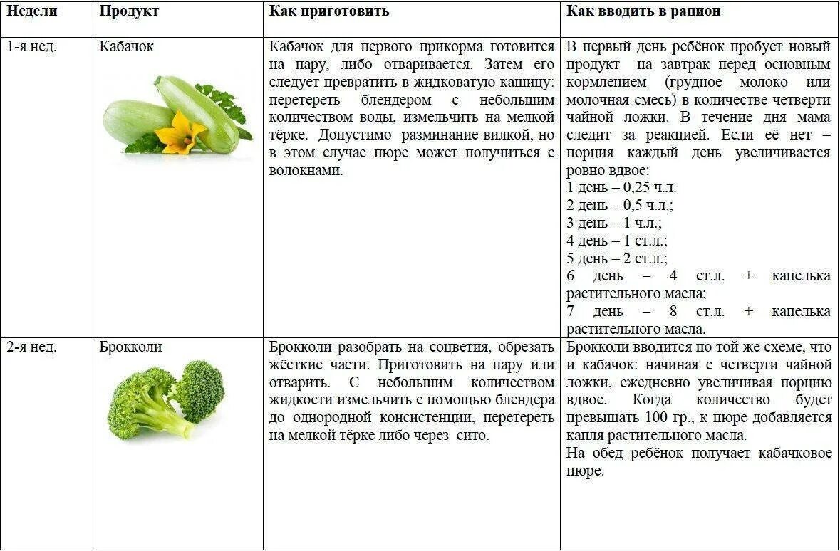 Можно ли кормящей овощи