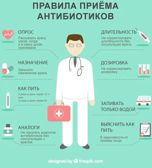 Через какое время после приема лекарств. Правила приема антибиотиков. медик инфографика. памятка по антибиотикам. памятка по приему антибиотиков.