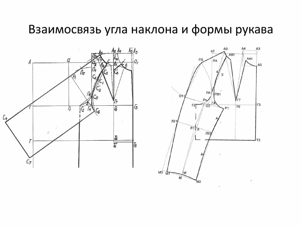 Новая форма рукава. Угол наклона втачного рукава. Угол наклона рукава. Моделирование рукава реглан на основе втачного рукава. Построение рукава угол наклона.