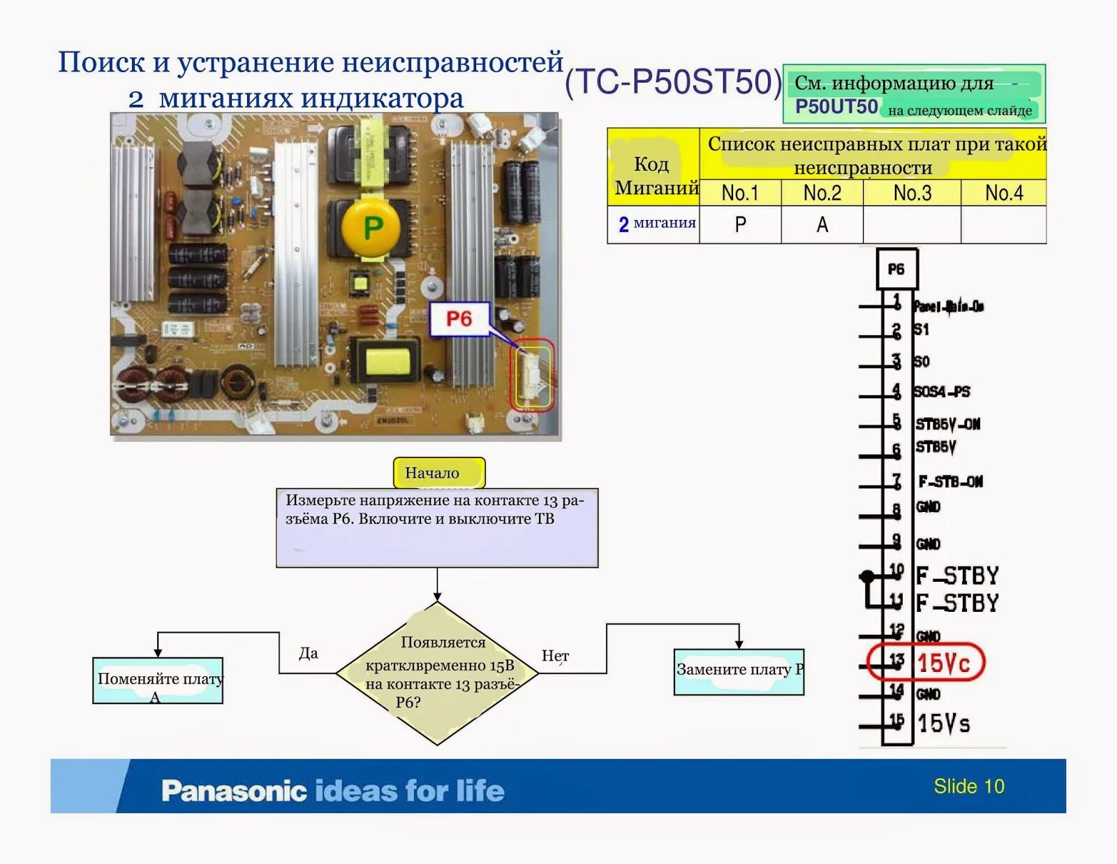 Код ошибок panasonic. Коды ошибок телевизора панасоник плазма. panasonic коды ошибок телевизора. плазма panasonic коды ошибок. таблица ошибок телевизора панасоник.