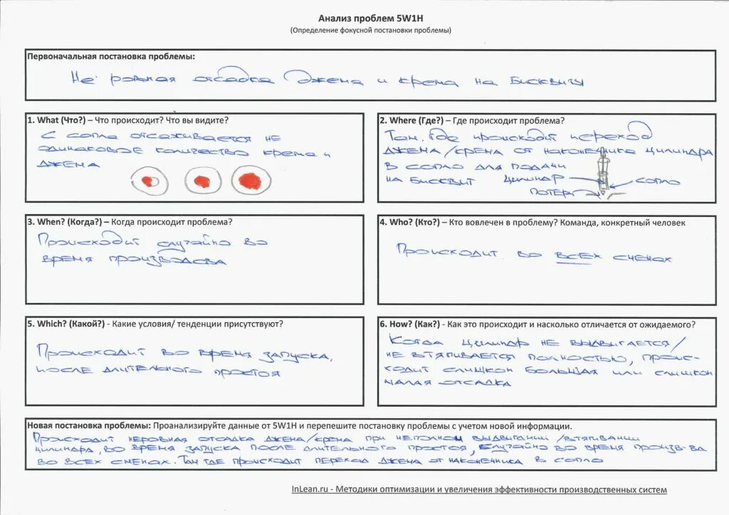 Анализ проблем методики. Метод 5w 1h 1s пример. Метод 5w 1h в Кайдзен. Методика 5w+h. Методика 5w марка Шеррингтона.