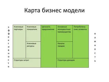 Модель стартапа