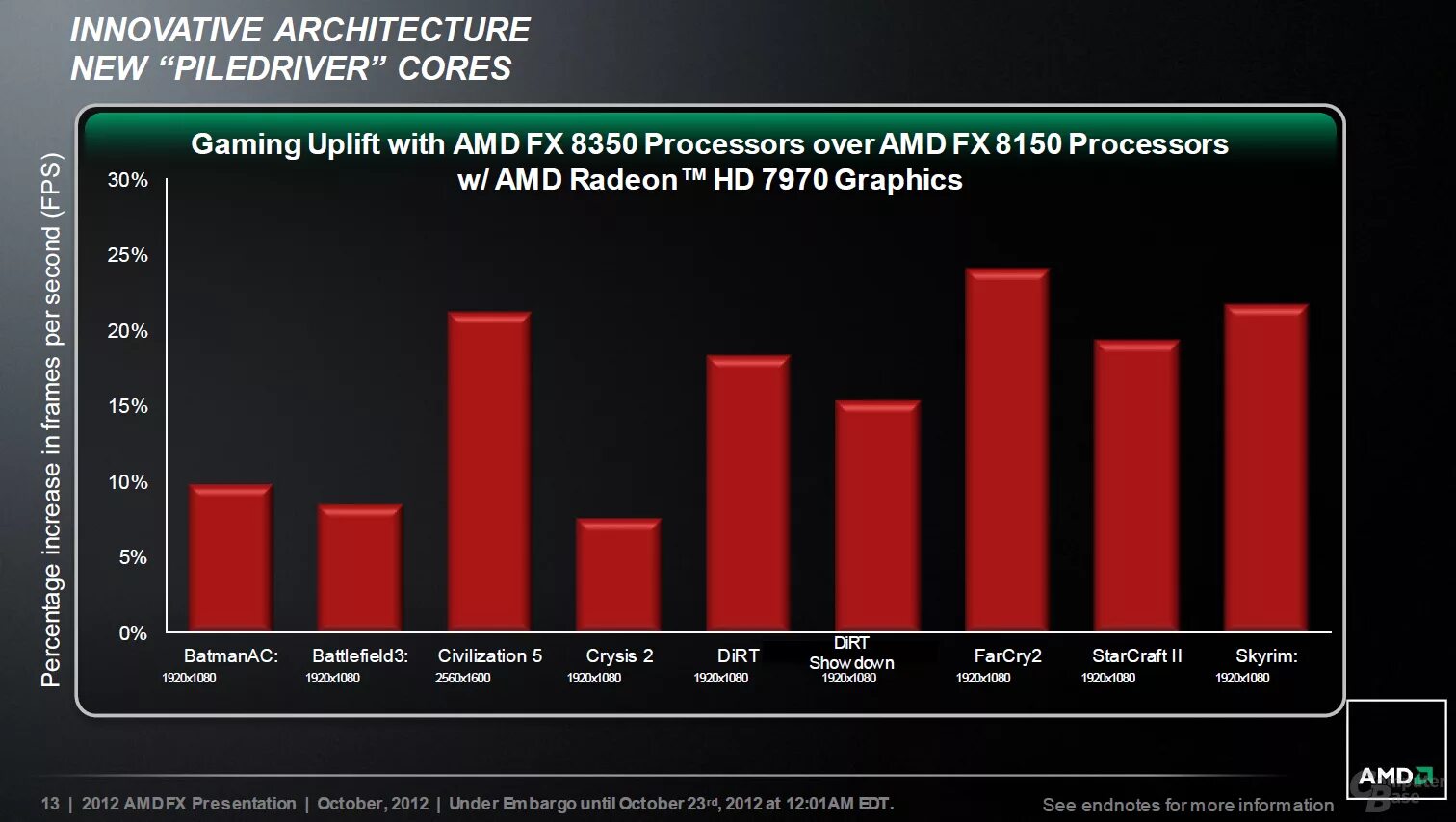 Amd graphics processors. Архитектура fx 8350. fx 8350 vs fx8150. amd fx 8350 характеристики. линейка процессоров amd fx.