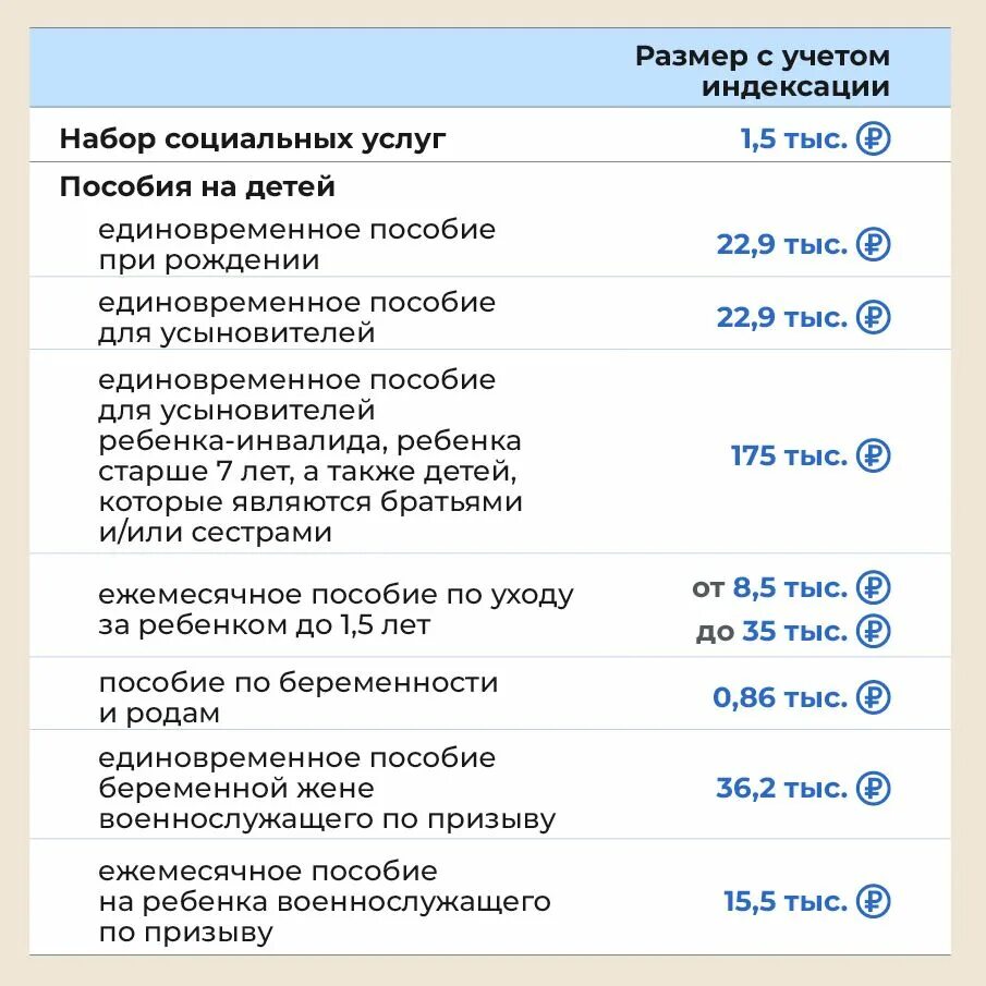 Единовременная выплата в 2023 году