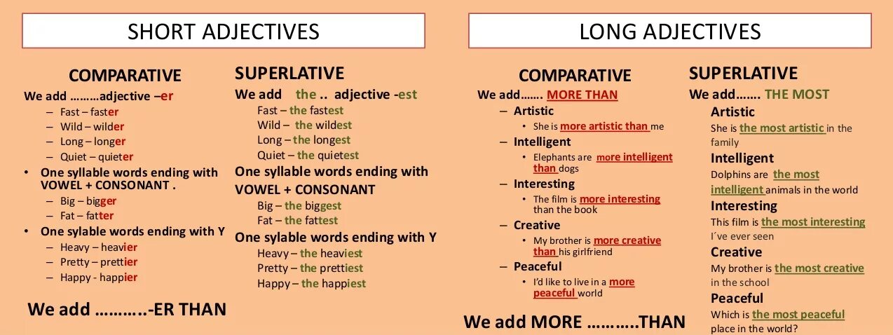 Intelligent comparative and superlative. Comparatives and Superlatives правило. Таблица Comparative and Superlative. Adjective Comparative Superlative таблица. Comparative adjectives правило.