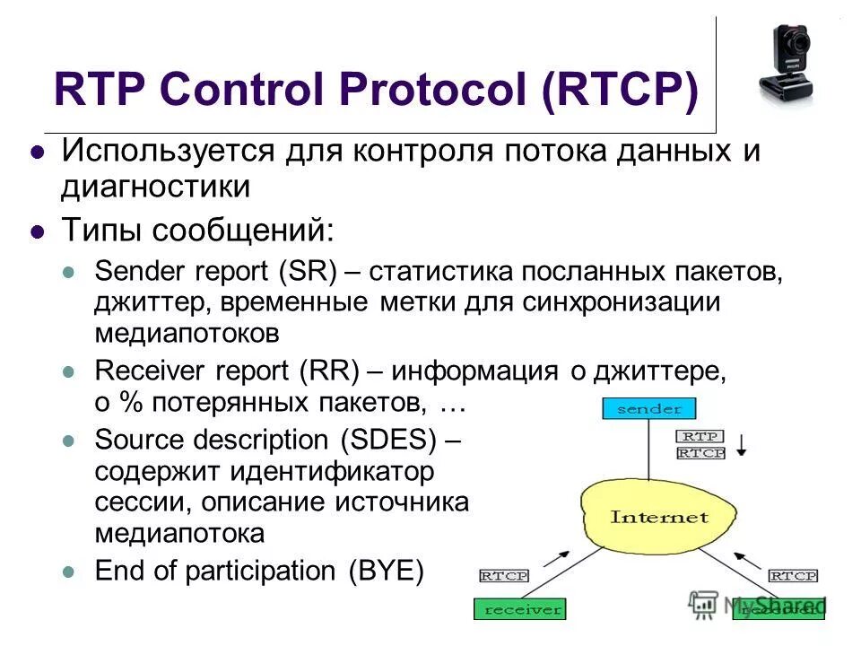 Основные протоколы в cisco. Формат icmp пакета. Основные виды сообщений. Типы смс. Icmp заголовок.