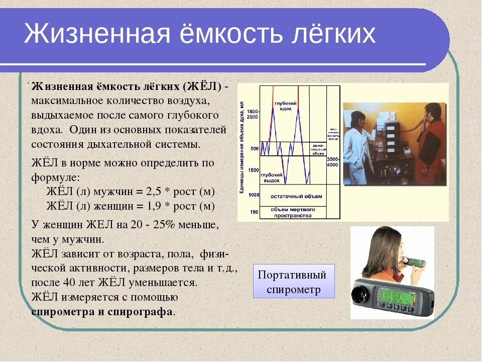 Определите жизненную емкость легких жел