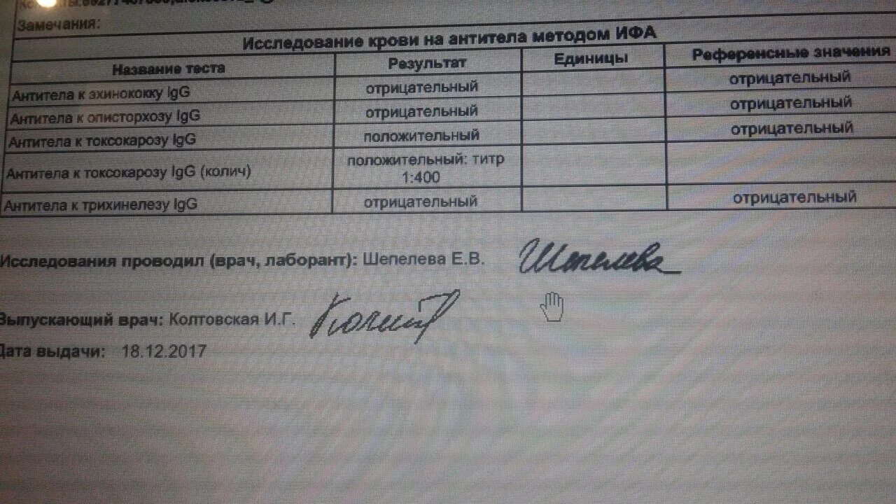 Исследование крови на описторхоз. Анализ исследования на антитела крови.. Анализ крови на титр антител. Исследование сыворотки крови на антитела. Положительный ковид что дальше