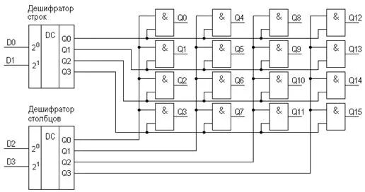 Дешифратор увз. Схема дешифратора 2 на 4. Схема матричного дешифратора. Схема дешифратора 3х8. Дешифратор 3 на 8 схема.