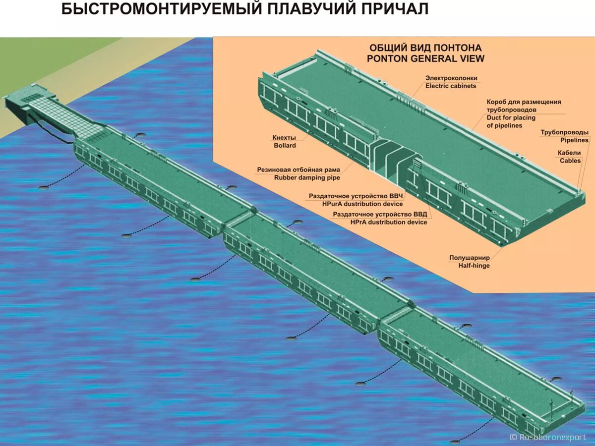 Береговой правило. Понтон пж-61. Понтон ПМ 61м чертеж. Модульные стальные понтоны Кампо. Чертеж понтона ПМ 61.