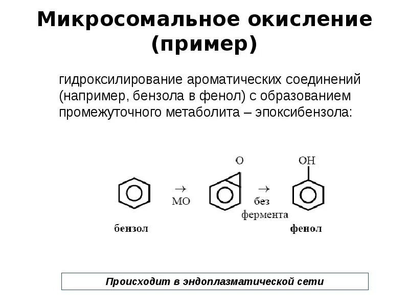 Окисление пример. Микросомальная система гидроксилирования. микросомальное окисление. окисление примеры. ферменты микросомальной системы гидроксилирования.